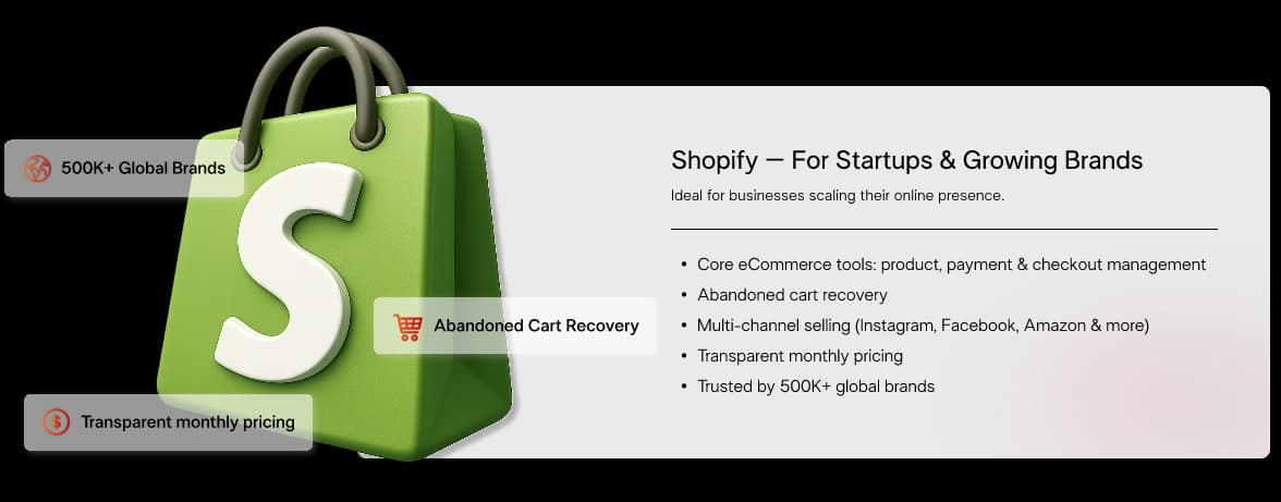 Shopify plan comparison
