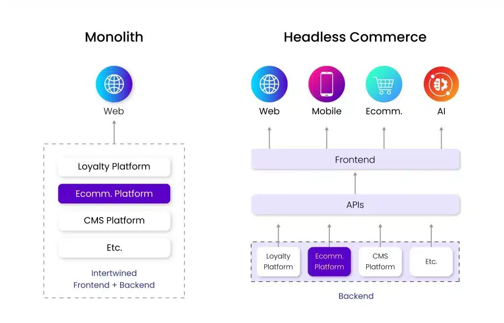 Monolith-and-Headless