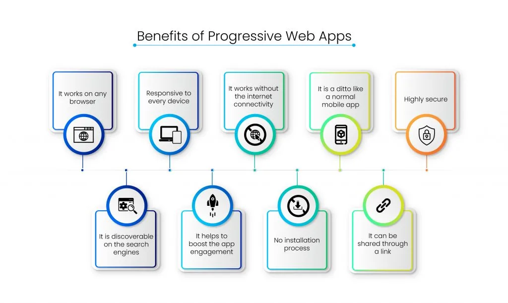 PWA-Benefits