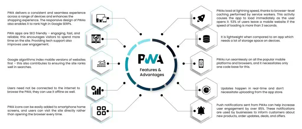 PWA-Advantages-and_disadvantages