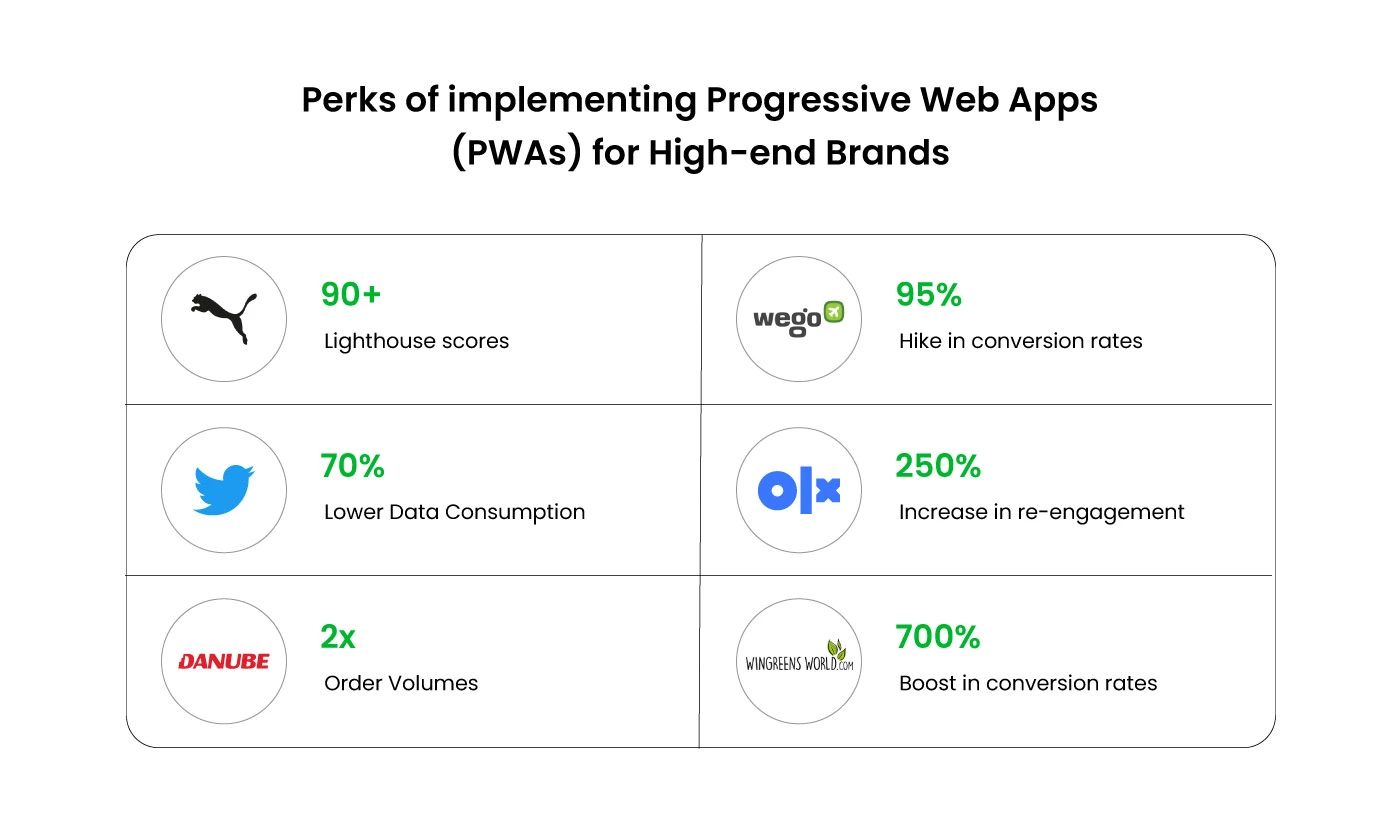 PWA-Perks for high end brands