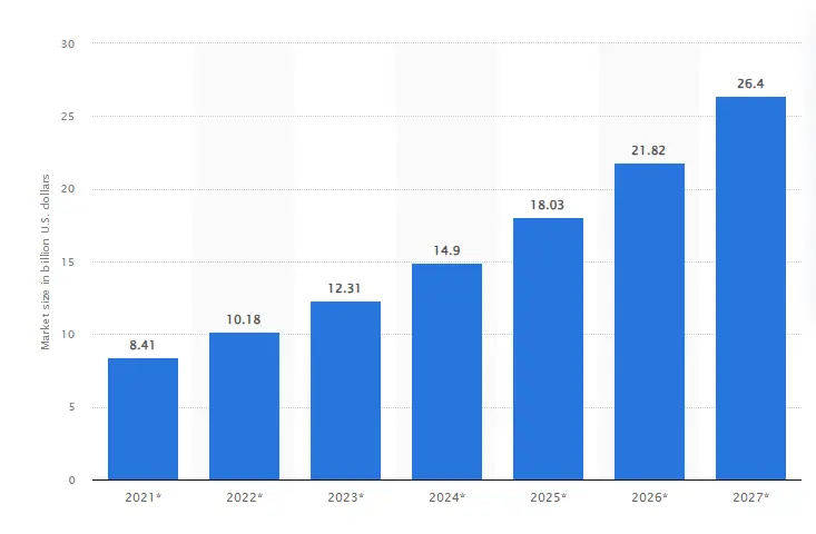 Quick Commerce-Bar chart