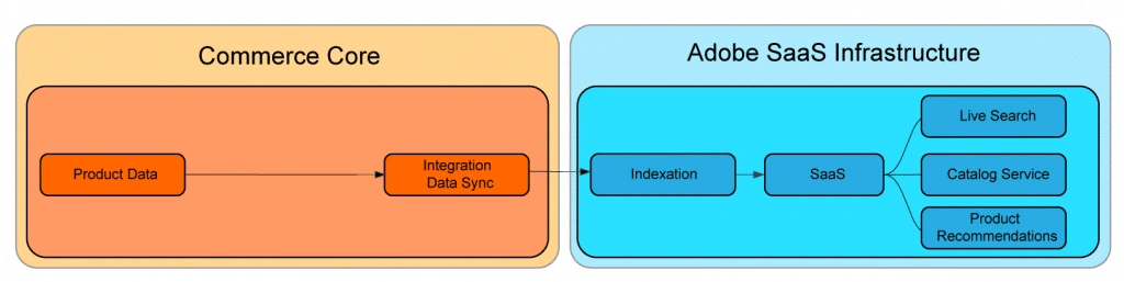 Saas Pricing