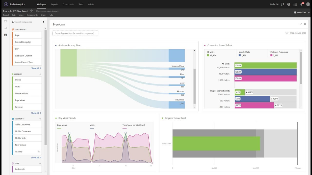 Adobe Analytics features vs Google Analytics features