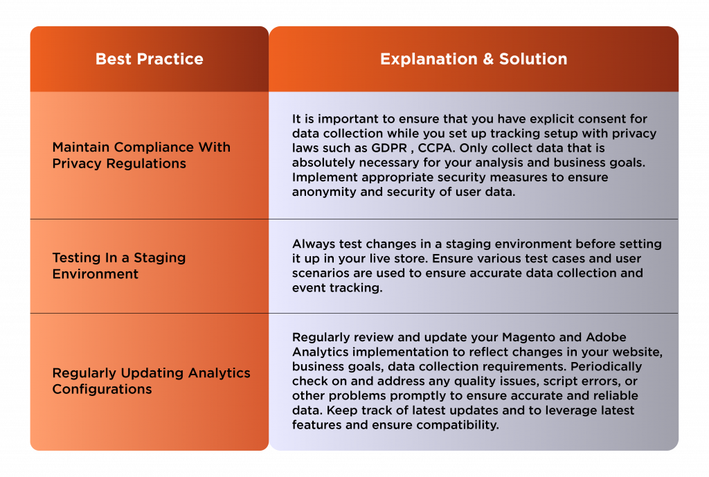 Adobe Analytics Integration 

